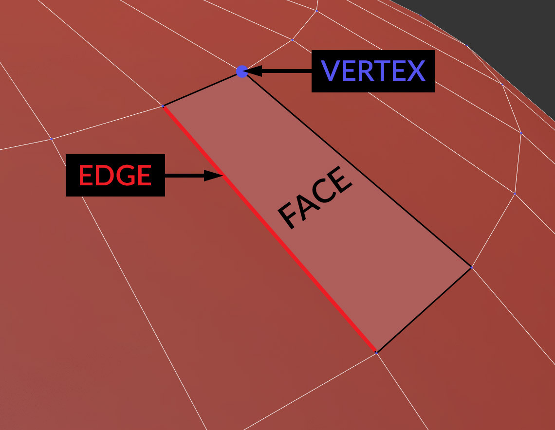 3d modelling geometry components