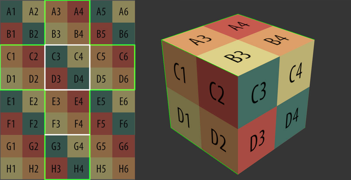 UV checker mapping